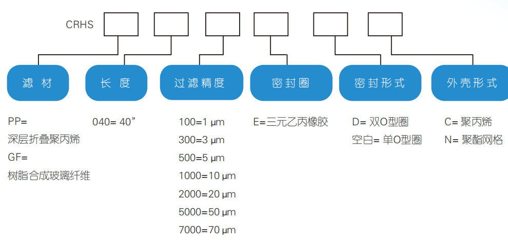 訂貨編號