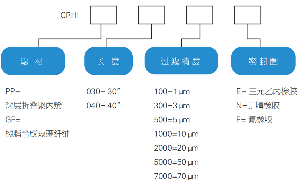 訂貨編號