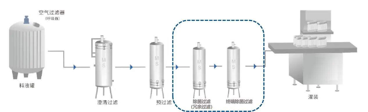 常見(jiàn)冗余過(guò)濾