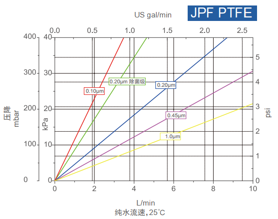 JPF系列-小尺寸折疊濾芯