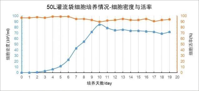 cellgrad細胞截留板