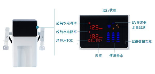 實(shí)驗(yàn)室超純水機(jī)